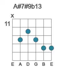 Guitar voicing #1 of the A# 7#9b13 chord